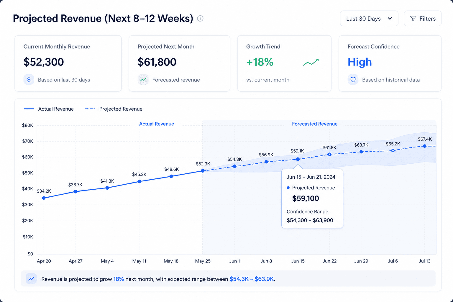 Executive decision dashboard preview
