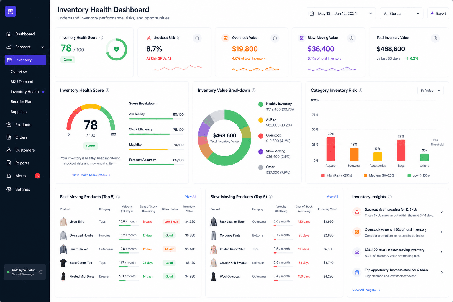 Inventory health dashboard preview