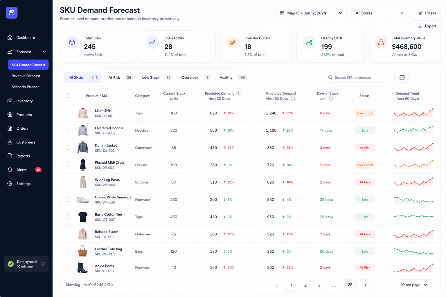 SKU demand forecast dashboard visual